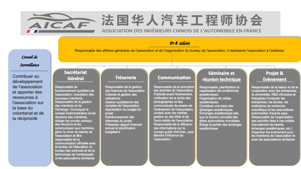 Assemblée générale de l’Association des ingénieurs chinois de l